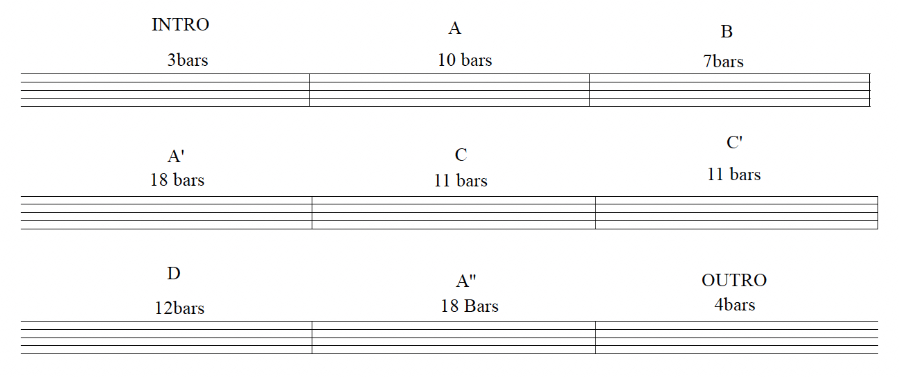 Structural outline of free form. Three bars for the introduction, ten bars for the A section, seven bars for the B section, eighteen bars for the A prime section, eleven bars for the C section, eleven bars for the C prime section, twelve bars for the D section, eighteen bars for the A double prime section, and four bars for the outro.